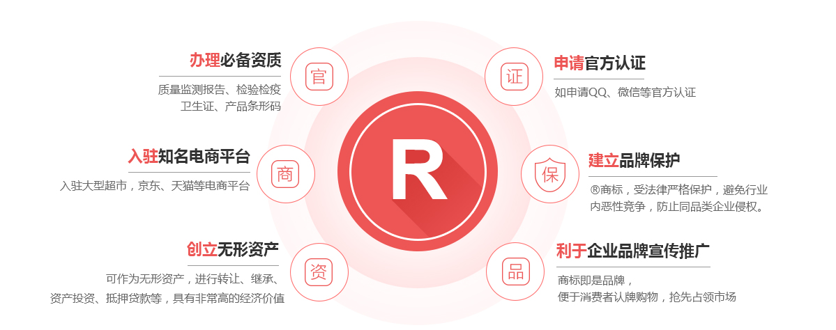 西宁商标注册的作用